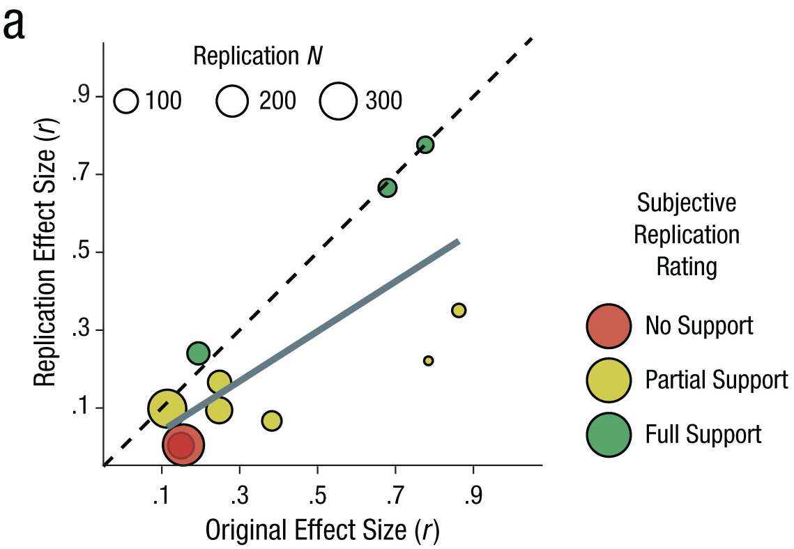 Improving the Replicability of Psychological Science Through Pedagogy